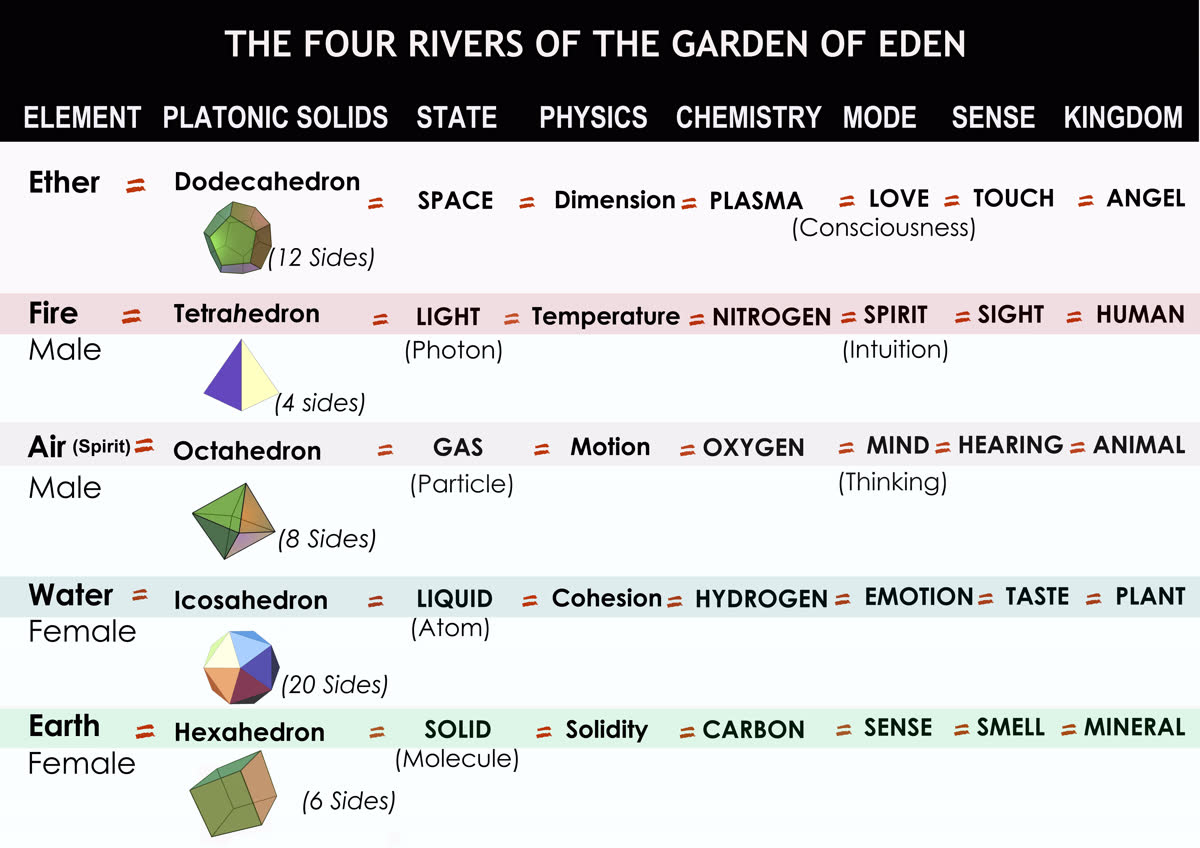 Four Rivers Digital Chart
