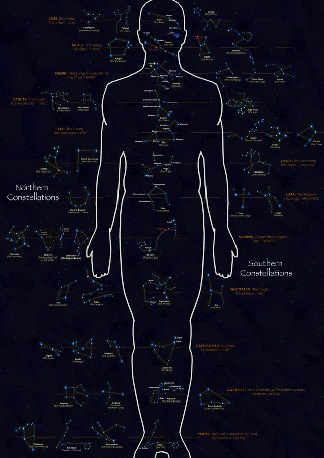 Adam Kadmon — Santos Bonacci syncretism chart