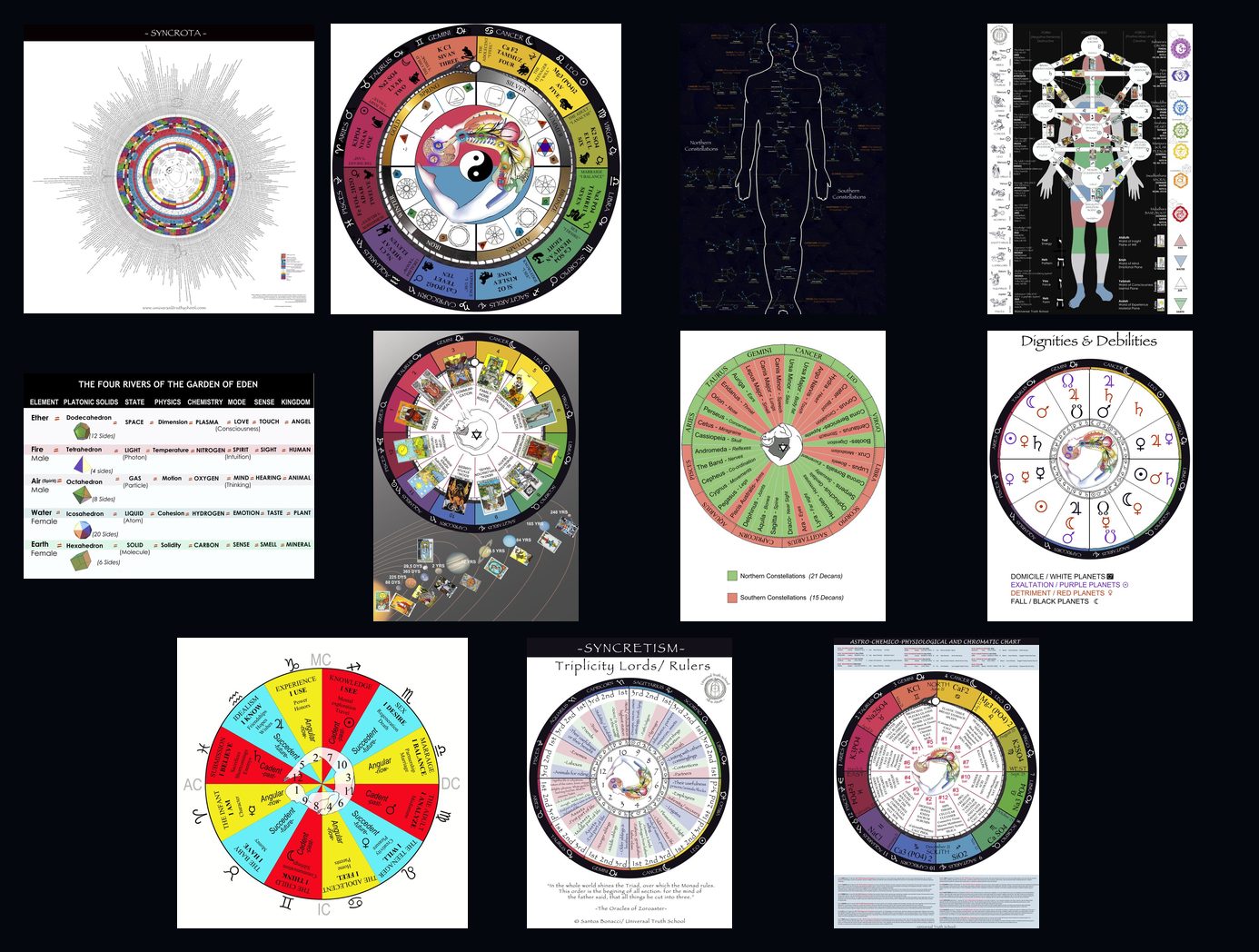 All eleven Syncretism charts included in the Syncrota 11 Chart Package