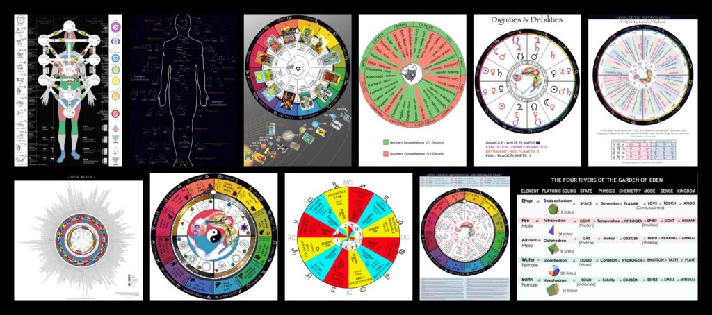 The eleven syncretism charts shown together