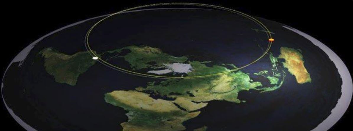 Computer render of the earth as a flat disc seen at an angle, with the paths of the sun and the moon drawn as circles above it
