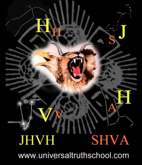 Chart on black: the letters J H V H and S H V A set around a painted four-faced creature of eagle, lion and bearded man, with constellation stick figures marking Antares, Aldebaran and Alnath