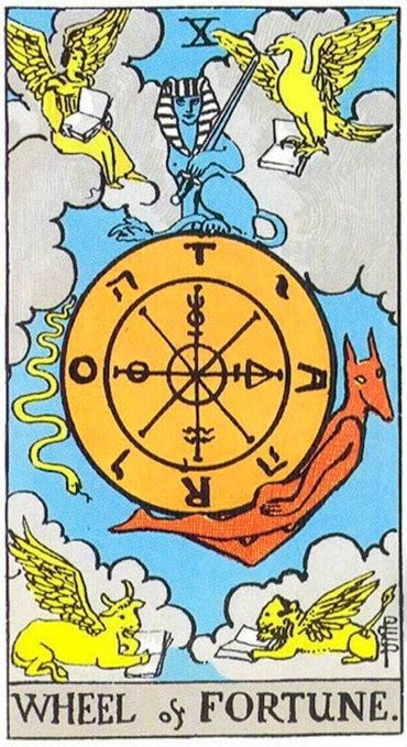 The Wheel of Fortune, card X of the Rider-Waite tarot: a golden wheel lettered T A R O with Hebrew characters, a serpent at the left, a jackal-headed figure at the right and a sphinx above, with four winged creatures reading books in the corners